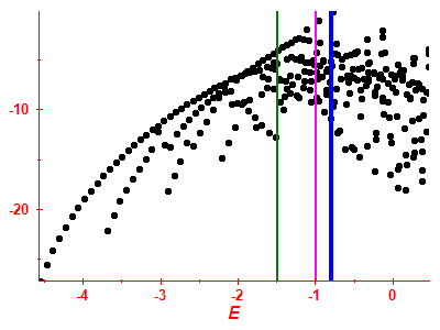 Strength function log